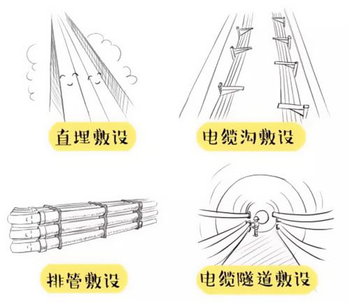 萌萌噠漫畫告訴你，地下電力電纜究竟是種什么存在